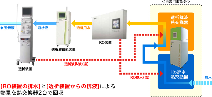 システム概要