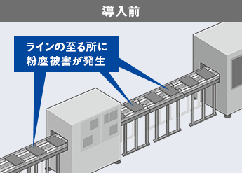 導入前：ラインの至る所に粉塵被害が発生